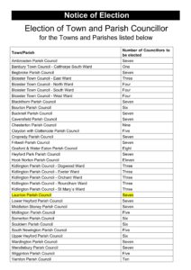 PARISH Notice of Election 2023 Launton Page 1